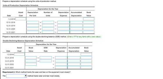 Prepare a depreciation schedule using the units-of-production method. Units-of-Production Depreciation Schedule Asset Cost De