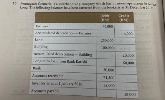 10 Perniagaan Cremeria is a merchandising company which has business operations in Sungai Long. The following balances have b