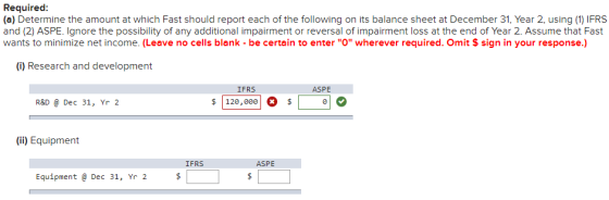 Required: (a) Determine the amount at which Fast should report each of the following on its balance sheet at December 31, Yea