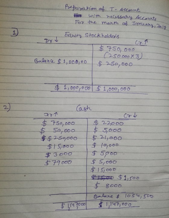 Preparation of T- Alcount For with necessary Accounts For the month of January, 2018 Eauity Stockholders Dy Gr.1 $750,000 (25