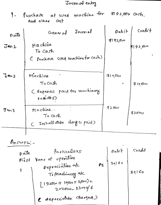 Joynal entry 1. of machine for $192,000 cach. Purchase and other used cost General Journal Date | Debit , credit 5719200 9192