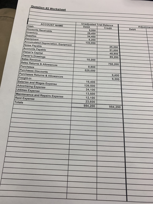 Question 02 Worksheet Debit ACCOUNT NAME Cash Accounts Receivable Unadjusted Trial Balance Credit 9.000 29,400 34.400 6,200 1