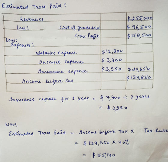 Estimated Taxes paid : Revenues less: cost of goods sold Gross Profit $255,000 $96,500 $ 158,00 Tess, penses Каl олен крем In