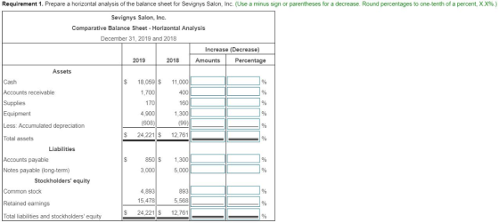 Requirement 1 . Prepare a horizontal analysis of the balance sheet for Sevignys Salon, Inc. (Use a minus sign or parentheses for a decrease. Round percentages to one-tenth of a percent, XX%.) Sevignys Salon, Inc. Comparative Balance Sheet - Horizontal Analysis December 31, 2019 and 2018 Increase (Decrease) 2019 2018 Amounts Percentage Assets Cash Accounts receivable Supplies Equipment Less: Accumulated depreciation Total assets $ 18,059 $ 11,000 400 160 1,300 (99) $ 24,221$ 12,761 1,700 170 4,900 (608) Liabilities Accounts payable Notes payable (long-term) 850 S ,300 5,000 3,000 Stockholders equity 4,893 15,478 893 5,568 Common stock Retained earnings Total liabilities and stockholders equity $ 24,221 $ 12,761