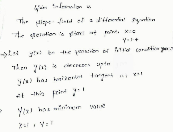 Given information is The slope-field of a differential Equation The solution is start at point, x=0 yol.7 >ket y(x) be the ts
