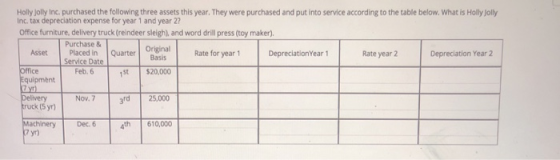 Holly Jolly Inc. purchased the following three assets this year. They were purchased and put into service according to the ta
