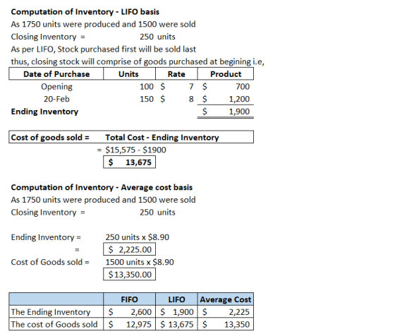 Computation of Inventory - LIFO basis As 1750 units were produced and 1500 were sold Closing Inventory = 250 units As per LIF