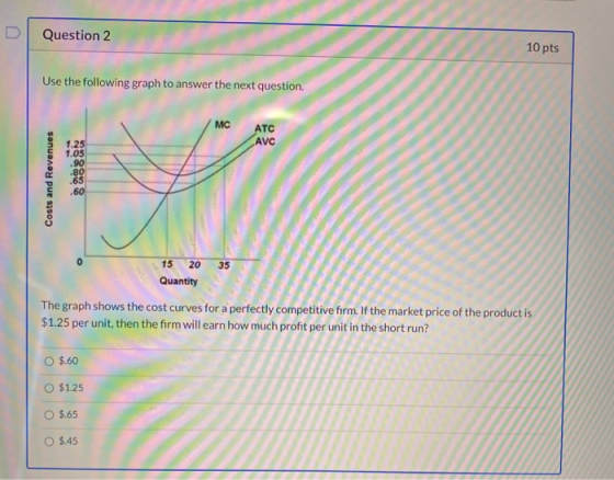 Question 2 10 pts Use the following graph to answer the next question. MC ATC AVC Costs and Revenues 1.25 1.05 .90 .80 .65 .6