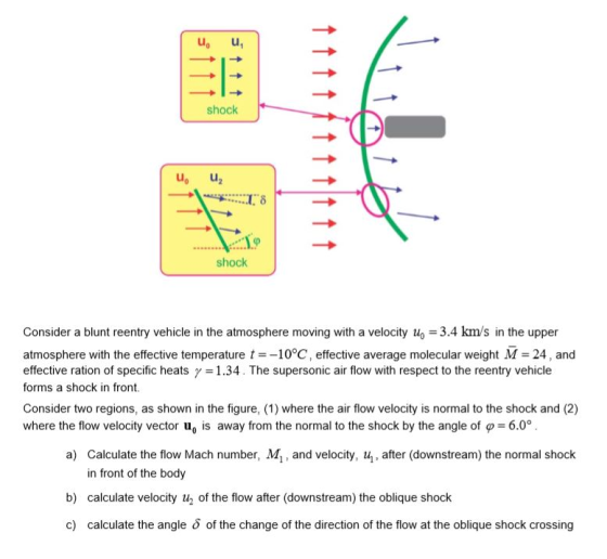 uo u (b shock u U2 shock Consider a blunt reentry vehicle in the atmosphere moving with a velocity uo 3.4 km/s in the upper atmosphere with the effective temperature t-10°C, effective average molecular weight M 24, and effective ration of specific heats y 1.34. The supersonic air flow with respect to the reentry vehicle forms a shock in front. Consider two regions, as shown in the figure, (1) where the air flow velocity is normal to the shock and (2) where the flow velocity vector u, is away from the normal to the shock by the angle of ф-6.0° a) Calculate the flow Mach number, M, and velocity, u, after (downstream) the normal shock in front of the body b) calculate velocity u of the flow after (downstream) the oblique shock c) calculate the angle o of the change of the direction of the flow at the oblique shock crossing