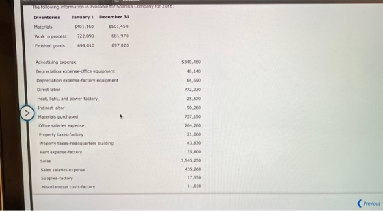 The following informations available for sharika Company for 2016: Inventories January 1 December 31 Materials $401,160 $501,