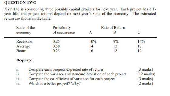 QUESTION TWO XYZ Ltd is considering three possible capital projects for next year. Each project has a 1- year life, and proje