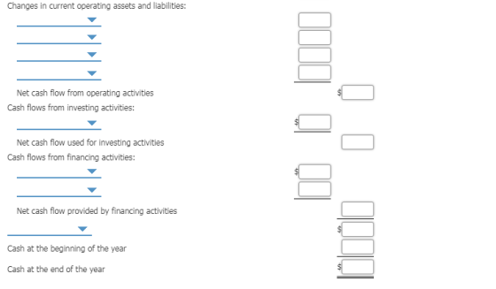 Changes in current operating assets and liabilities: Net cash flow from operating activities Cash flows from investing activi