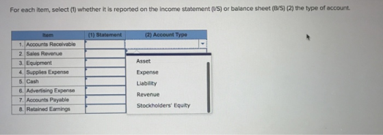 For each item, select (1) whether it is reported on the income statement (/S) or balance sheet (B/S) (2) the type of account. Item (1) Statement (2) Account Type 1. Accounts Receivable 2. Sales Revenue 3. Equipment 4. Supplies Expense 5. Cash 6. Advertising Expense 7. Accounts Payable Asset Expense Liability Revenue Stockholders Equity 8. Retained Earnings