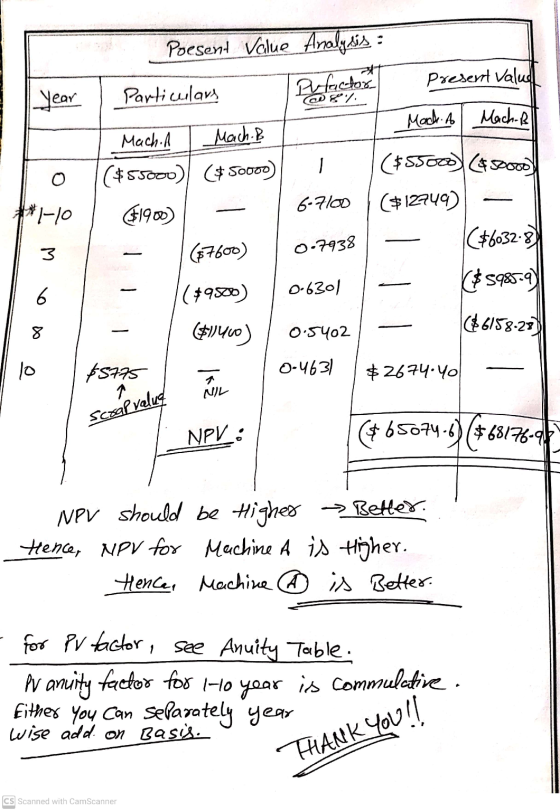 Poesent Value Analysis : Particulars Pufactor Present Value year & Madea Mach-B Machia Mach. B ($55000 ($ 500rb 1 0 6-7100 **