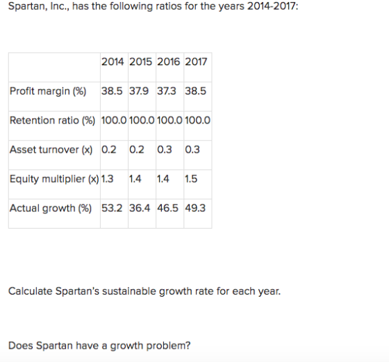 Spartan, Inc., has the following ratios for the years 2014-2017: 2014 2015 2016 2017 Profit margin (%) 38.5 37.9 37.3 38.5 Re