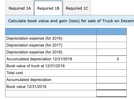 Required 1B Required 1C Required 1A Calculate book value and gain (loss) for sale of Truck on Decem Depreciation expense (for