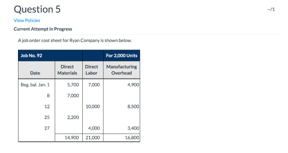 Question 5 --/1 View Policies Current Attempt in Progress A job order cost sheet for Ryan Company is shown below. Job No. 92