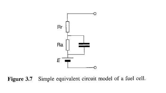 Rr Ra Figure 3.7 Simple equivalent circuit model of a fuel cell.