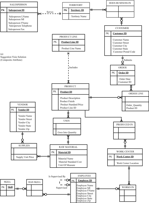 Z:\01_Solutions_Authoring\Computer_Science\10943\04_Artwork\10943-2-16PE_fig1.jpg