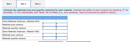Req 1 Reg 2 Req 3 Compute the materials price and quantity variances for each material. (Indicate the effect of each variance