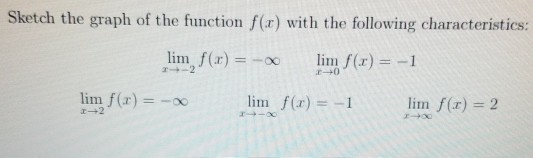 Sketch the graph of the function f(r) with the following characteristics: lim f(x) = -00 lim f.) = -1 -2 0-0 lim f(x) =0 lim