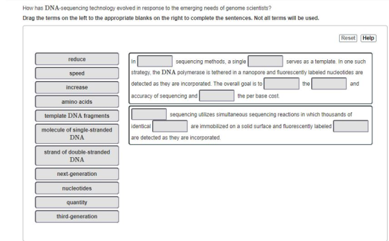 How has DNA-sequencing technology evolved in response to the emerging needs of genome scientists? Drag the terms on the left