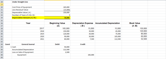 Under Straight Line Cost Price of Equipment Less Residual Value Depreciable Value (A) Number of Years of Life (B) Depreciatio