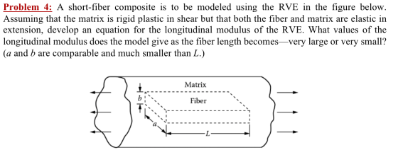 Problem 4: A short-fiber composite is to be modeled using the RVE in the figure below. Assuming that the matrix is rigid plas