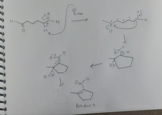 Base Product