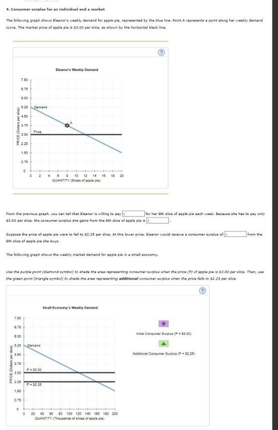 4. Consumer surplus for an individual and a market The following graph shows Eleanors weekly demand for apple pie, represented by the blue line. Point A represents a point along her weekly demand curve. The market price of apple pie is $3.00 per slice, as shown by the horizontal black line. Elea rs Weekly 0.75 6,000 5.26 Demand 4.50 375 Price 3.00 225 0.75 ANTITY (slices of apple pie QU From the previous graph, you can tell that Eleanor is villing to pay s for her eth slice of apple pie each week. Because she has to pay only $3.00 per slice, the consumer surplus she gains from the 8th slice of apple pie is Suppose the price of apple pie were to fall to s2.25 per slice. At this lower price, Eleanor vrould receive a consumer surplus of s 8th slice of apple pie she buys. The following graph shows he weekly market demand for appl pie in a Emall economy. the purple point (dis d symbol) to shade the representing cons surplus wh the price (P) of apple pie is $3.00 per elice. Then, use the green point (trangle Eymbol to shade the area representing additional consumer surplus when the price falls to $2.25 per sce Small E s Weekly Demand 7,50 8.76 Initial Consumer surplus (P $3.00) 8.00 Additional C Surpl P-S225) 4.50 3.75 F -$3.00 3.00 2.25 $2.25 1.50 0.75 00 60 80 200 QUANTITY ITh nds of sli of apple pi