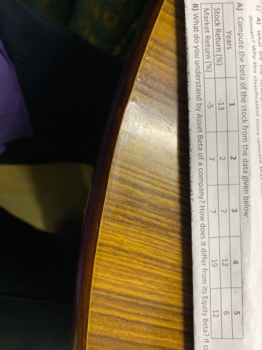 1) A) What are the sun domain? Why this classification more relevant A) Compute the beta of the stock from the data given bel