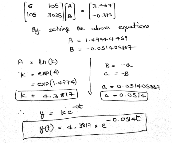 16 los7(A) (3.467) 105 3025B] * |-0-37} By solving the above equations A = 1.47744459 B = -0.051405887 A = ln (K) B = -a k =