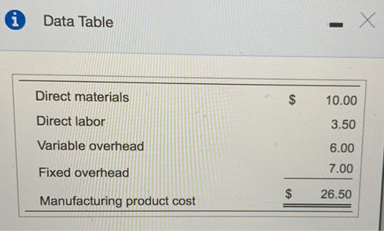 Data Table Direct materials $ 10.00 3.50 Direct labor Variable overhead 6.00 7.00 Fixed overhead 26.50 Manufacturing product