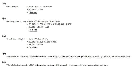 2(a) - Sales Cost of Goods Sold -23,000 11,500 -$11,500 Gross Margin 2(b) Net Operating Income - Sales - Variable Costs - Fixed Costs - 23,000 (11,500 + 1,150 +920) (2,500 1,500) - 23,000 13,570 - 4,000 -$ 5,430 2(c) Contribution MarginSales - Variable Costs 23,000 (11,500 + 1,150 920) - 23,000 13,570 $ 9,430 2(d) When Sales increases by 15% Variable Costs, Gross Margin, and Contribution Margin will also increase by 15% in a merchandise company 2(e) when sales increases by 15% Net Operating Income will increase by more than 15% in a merchandising company