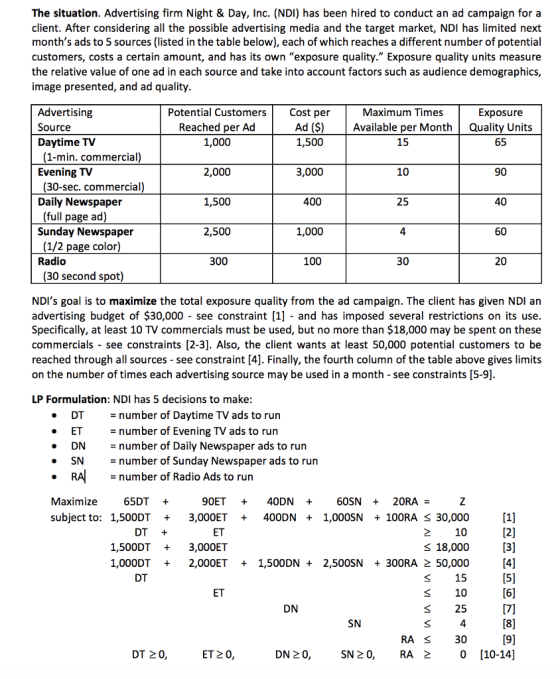 The situation. Advertising firm Night & Day, Inc. (NDI) has been hired to conduct an ad campaign for a client. After considering all the possible advertising media and the target market, NDI has limited next months ads to 5 sources (listed in the table below), each of which reaches a different number of potential customers, costs a certain amount, and has its own exposure quality. Exposure quality units measure the relative value of one ad in each source and take into account factors such as audience demographics, image presented, and ad quality Potential Customers Cost per Maximum Times Advertising Source Daytime TV Exposure Ad (S)Available per Month Quality Units 1,500 Reached per Ad 1,000 2,000 1,500 2,500 15 65 (1-min. commercial) Evening TV 3,000 10 90 (30-sec. commercial) Daily Newspaper 400 25 40 (full page ad) Sunday Newspaper 1,000 60 (1/2 page color) Radio 300 100 30 20 (30 second spot) NDIs goal is to maximize the total exposure quality from the ad campaign. The client has given NDI an advertising budget of $30,000 - see constraint [1] - and has imposed several restrictions on its use. Specifically, at least 10 TV commercials must be used, but no more than $18,000 may be spent on these commercials - see constraints [2-3]. Also, the client wants at least 50,000 potential customers to be reached through all sources - see constraint [4]. Finally, the fourth column of the table above gives limits on the number of times each advertising source may be used in a month - see constraints [5-9] LP Formulation: NDI has 5 decisions to make: . DT number of Daytime TV ads to run . ET number of Evening TV ads to run . DN number of Daily Newspaper ads to run SN number of Sunday Newspaper ads to run RAnumber of Radio Ads to run Maximize 65DT + 90ET 40DN60SN 20RA subject to: 1,500DT3,000ET 400DN 1,000SN 100RA S 30,000 DT ET 1,500DT3,000ET S 18,000 1,000DT + 2,000?? + 1,500DN + 2,500SN + 300RA 50,000 S15 10 25 [4] DT ET DN SN RA 30 DT 2 0 ET 2 0 DN 20, SN 2 0, RA 0 [10-14]