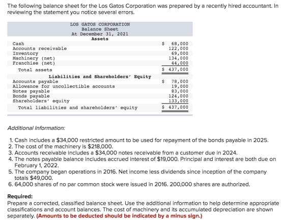 The following balance sheet for the Los Gatos Corporation was prepared by a recently hired accountant. In reviewing the state