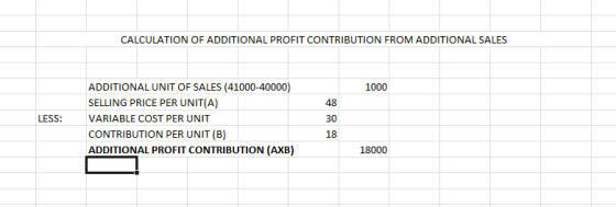 CALCULATION OF ADDITIONAL PROFIT CONTRIBUTION FROM ADDITIONAL SALES 1000 48 LESS: ADDITIONAL UNIT OF SALES (41000-40000) SELL