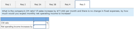 Req 5 Req 1 Req 2 Req 3A Req 3B Req 4 What is the companys CM ratio? If sales increase by $77,000 per month and there is no