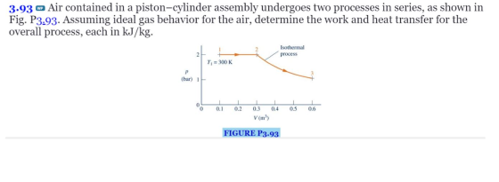 3.93 w Air contained in a piston-cylinder assembly undergoes two processes in series, as shown in Fig. P3:93. Assuming ideal