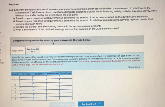 Required a. & c. Identify the events that result in revenue or expense recognition and those which affect the statement of ca