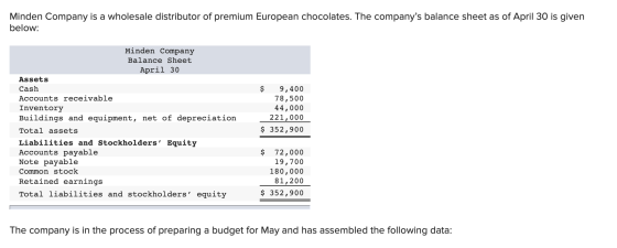 Minden Company is a wholesale distributor of premium European chocolates. The companys balance sheet as of April 30 is given