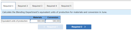 Required 1 Required 2 Required 3 Required 4 Required 5 Calculate the Blending Departments equivalent units of production for