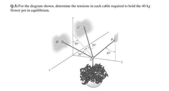 Q.3) For the diagram shown, determine the tensions in each cable required to hold the 40 kg flower pot in equilibrium.