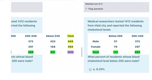 Marked out of 2 Flag question sted 1412 residents orted the following 200 200-240 Above 240 Total 372 423 848 Medical researc