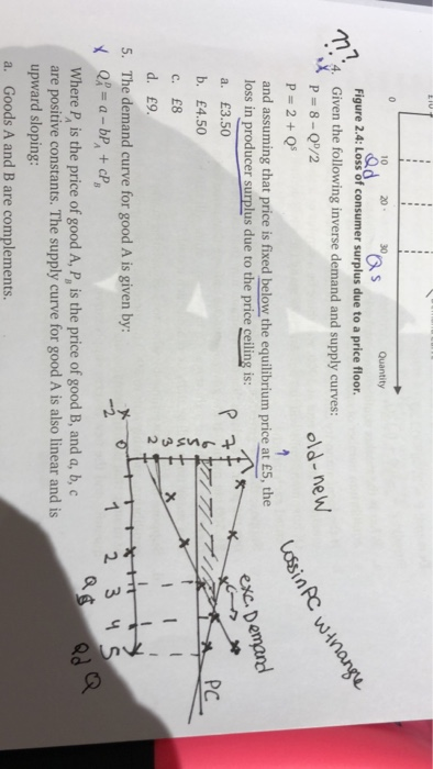 10 20- 30 Quantity 1 Figure 2.4: Loss of consumer surplus due to a price floor Given the following inverse demand and supply curves: m..4. 2 old-new 0 LSS and assuming that price is fixed below the equilibrium price at £5, the loss in producer surplus due to the price ceiling is: a. £3.50 b. £4.50 exc. pemand PC c. E8 d. £9. 5. The demand curve for good A is given by: Where P, is the price of good A, P, is the price of good B, and a, b, are positive constants. The supply curve for good A is also linear and is upward sloping: a. Goods A and B are complements.