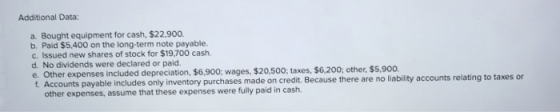 Additional Data: a. Bought equipment for cash, $22,900. b. Paid $5,400 on the long-term note payable. c. Issued new shares of