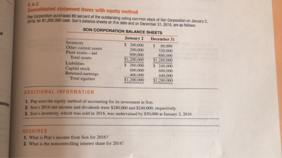 E 4-2 Consolidated statement items with equity method Corporation purchased 80 percent of the outstanding voting common stock