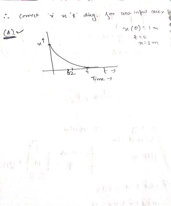 noua od vs l diag. for uro-input care, ne (0) Im (A). SINO t-o n=1 m. हो Time