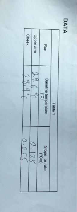 DATA Table 1 Baseline temperature (C) Slope, or rate (C/s) Run Upper arm 0.125 Cheek