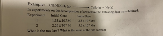Example: CH3NNCH: (g) CH. (g) + N2 (8) In experiments on the decomposition of azomethine the following data wa Experiment Ini